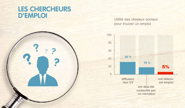 Resultat RS